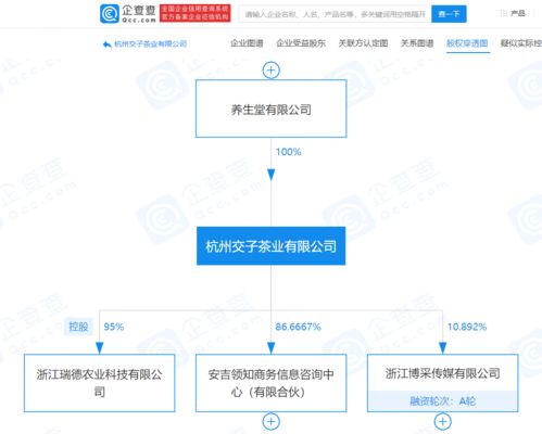 養生堂子公司戰略入股博采傳媒，跨界融合布局網絡文化經營新賽道